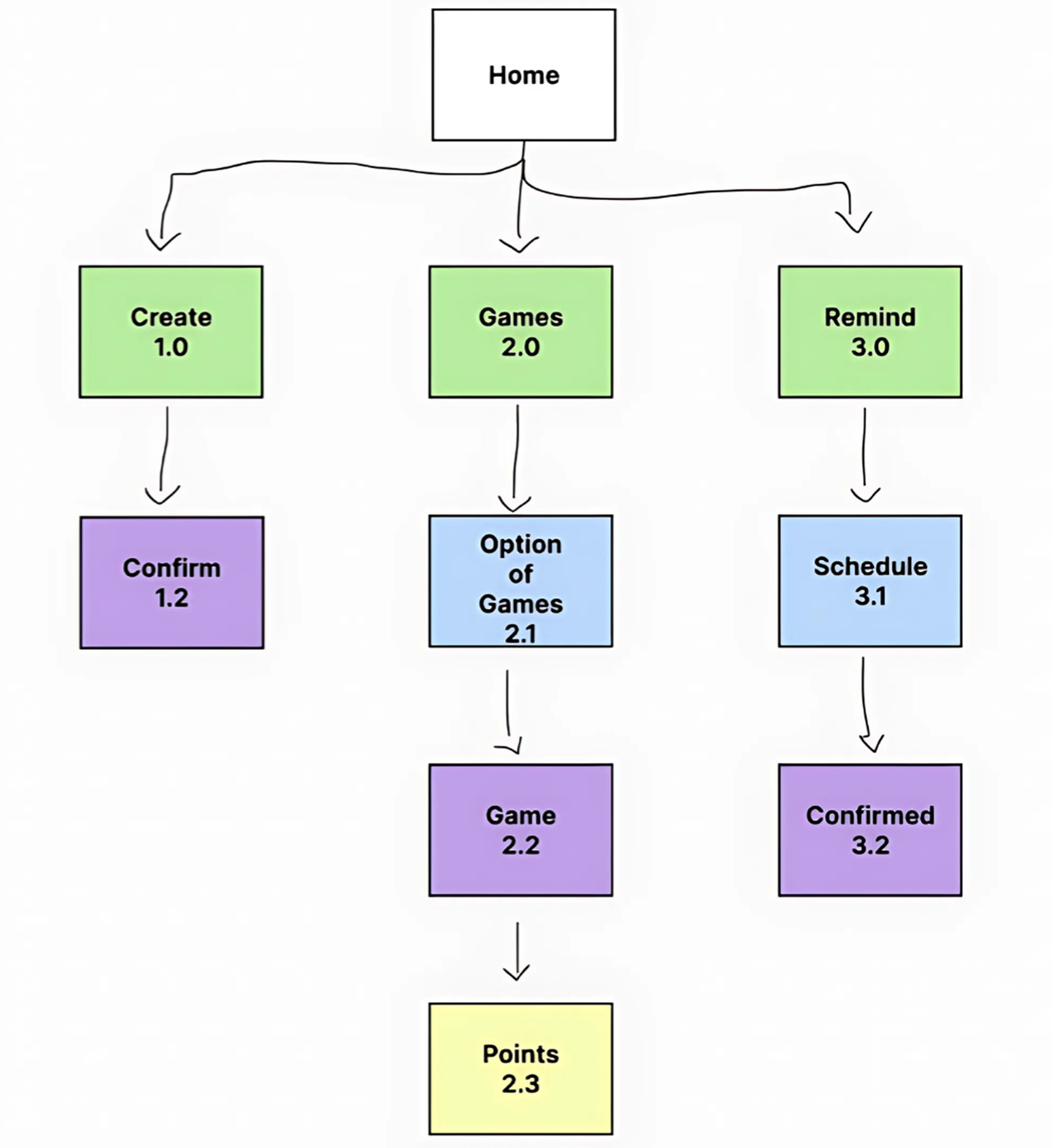 Sitemap